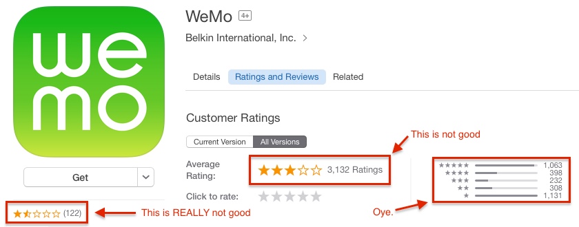 wemo review