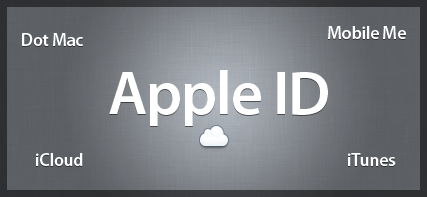 apple-id